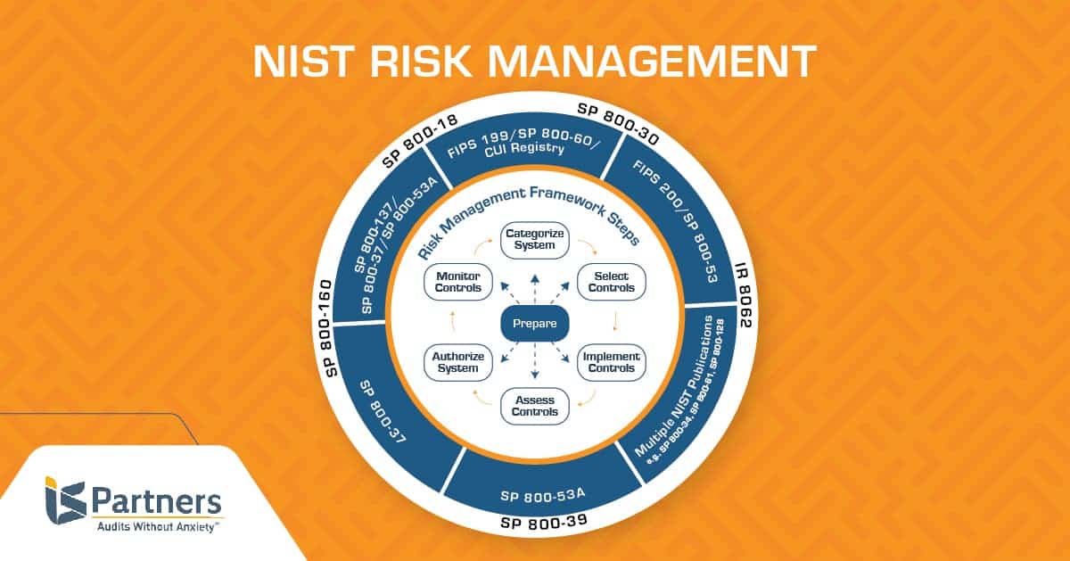Illustration of the NIST risk management framework steps