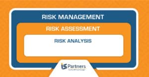 A diagram showing how risk management, risk assessment, and risk analysis focus in on security controls.